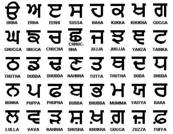 Punjabi Language Origin History